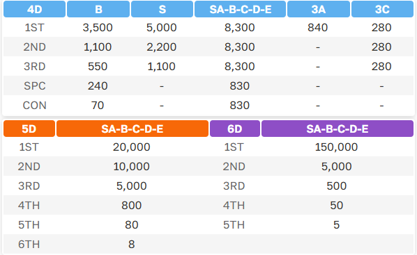 Lottery Introduction and Draw Schedule